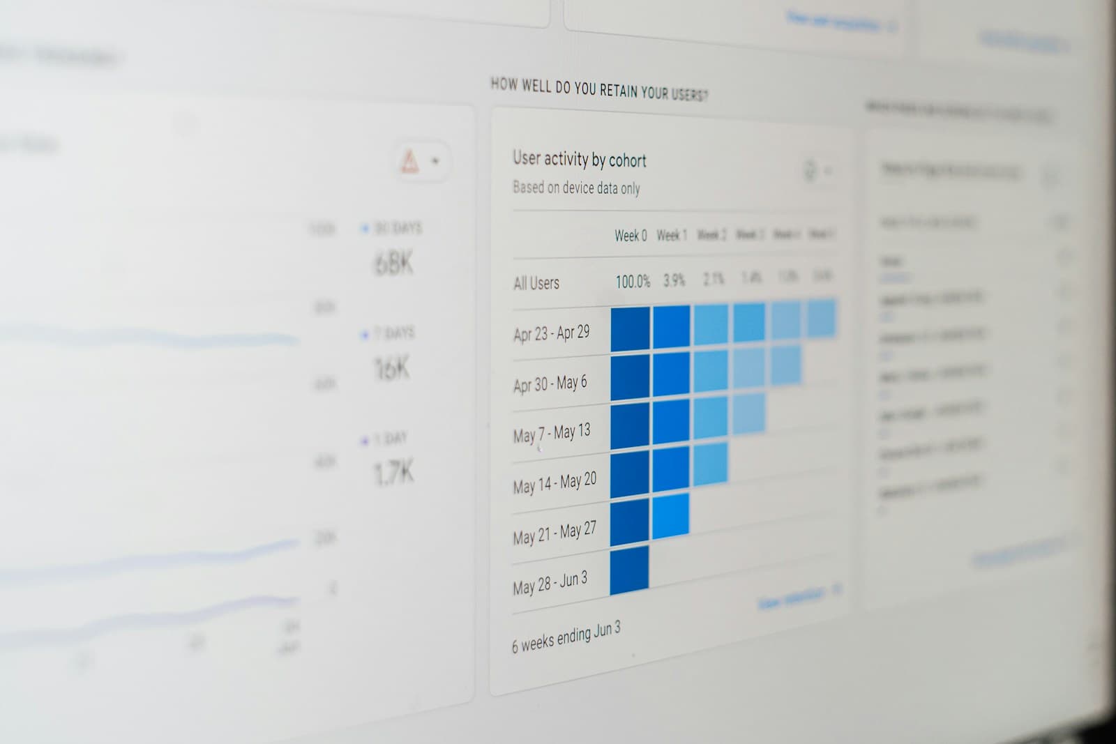 PERFORMANCE MARKETING